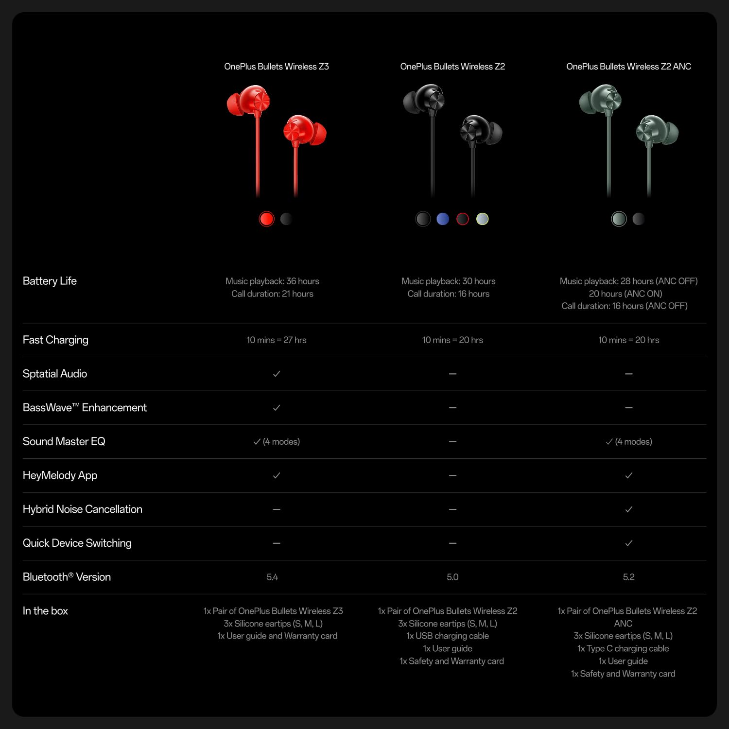 One__Plus Bullets Wireless Z2 ANC Bluetooth in Ear Earphones with Mic, 45dB Hybrid ANC, Bombastic Bass - 12.4 mm Drivers, 10 Mins Charge - 20 Hrs Music, 28 Hrs Battery (Booming Black)